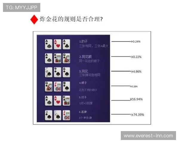 最新单机炸金花免费休闲版无需网络连接也能享受刺激的炸金花对战乐趣