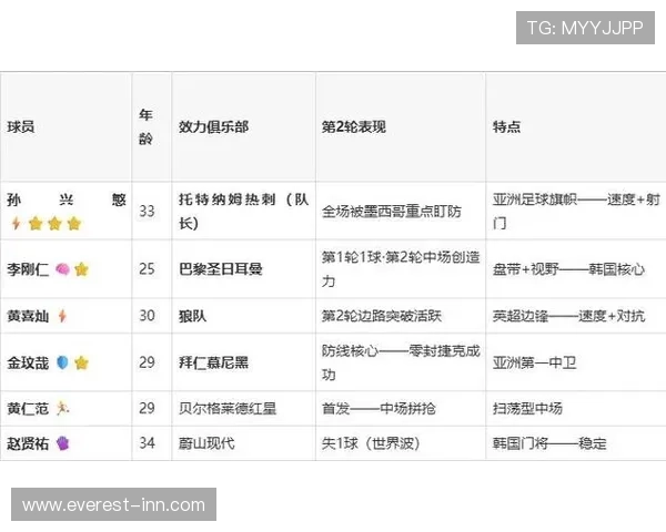 南非VS韩国世界杯比赛票务购买及入场须知详细攻略